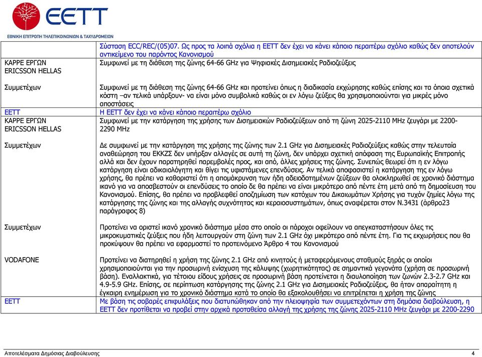 Ραδιοζεύξεις Συμφωνεί με τη διάθεση της ζώνης 64-66 GHz και προτείνει όπως η διαδικασία εκχώρησης καθώς επίσης και τα όποια σχετικά κόστη αν τελικά υπάρξουν- να είναι μόνο συμβολικά καθώς οι εν λόγω