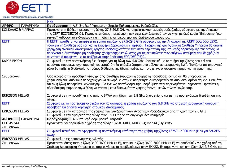 Προτείνεται όπως η εκχώρηση των σχετικών Δικαιωμάτων να γίνει με διαδικασία first-come-firstserved καθόσον το ενδιαφέρον για τη ζώνη είναι μικρότερο του διαθέσιμου φάσματος.