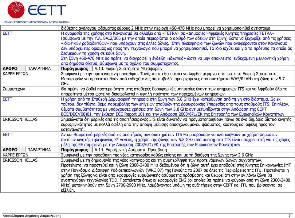 8412/305 με την οποία περιορίζεται ο αριθμό των αδειών στη ζώνη) ώστε να ξεχωρίζει από τις χρήσεις «ιδιωτικών ραδιοδικτύων» που υπάρχουν στις άλλες ζώνες.