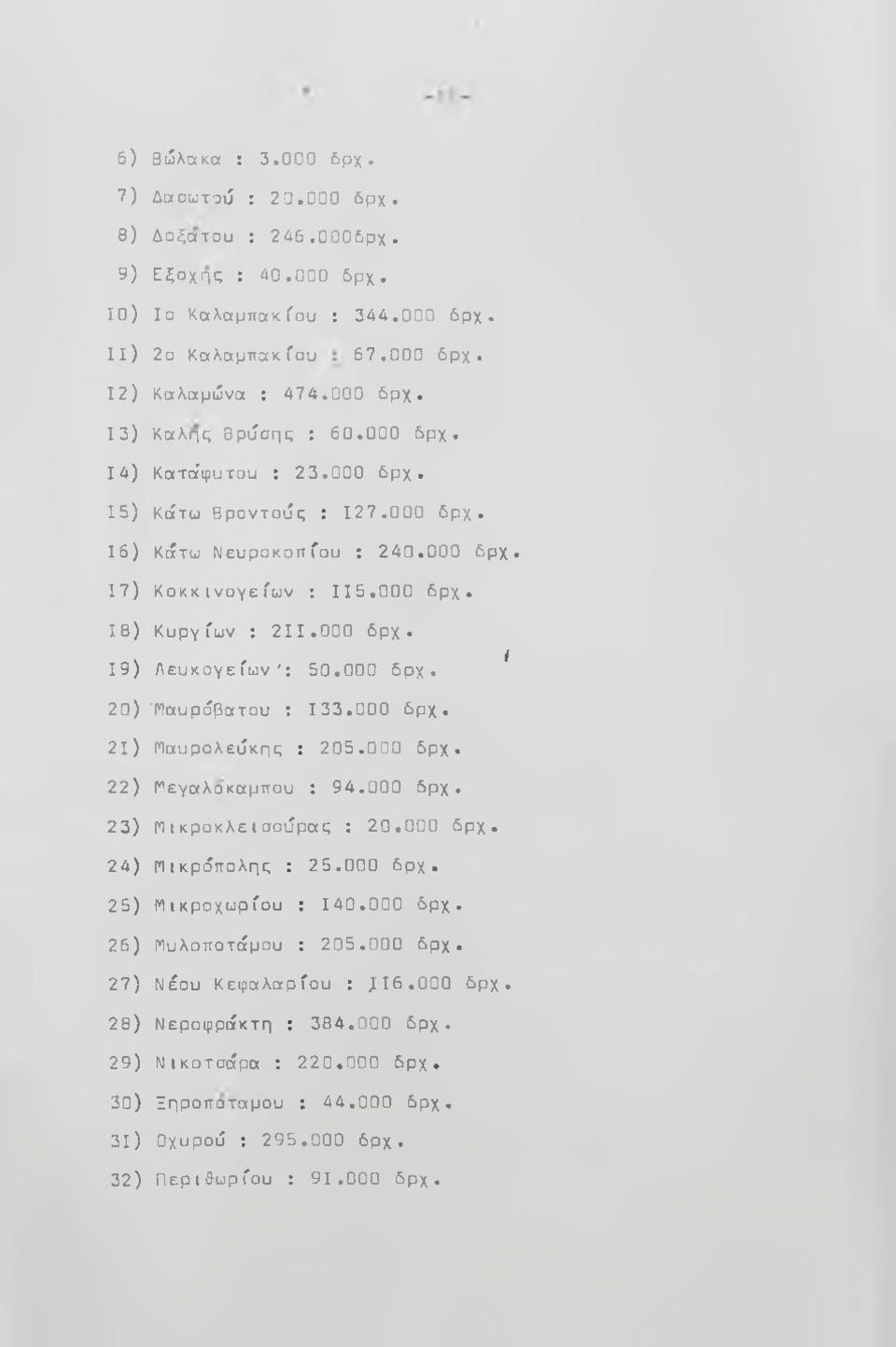 000 δρχ. 2ΐ) Παυρολεύκης : 205.000 δρχ. 22) Ηεγαλοκαμπου : 94.000 δρχ. 23) ΠIκροκλεtσούρας : 20.000 δρχ. 24) Πίκρόπολης : 25.000 δρχ. 25) ΝικροχωρΓου : 140.000 δρχ. 26) Πυλοποτάμου : 205.000 δρχ. 27) Νέου ΚεφαλαρΓου : J I6.