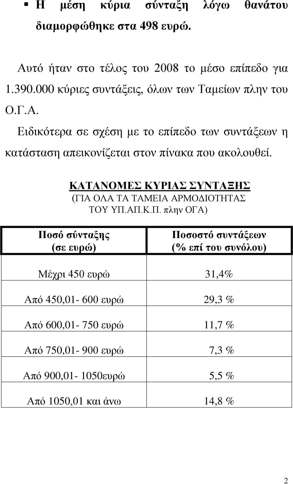 Ειδικότερα σε σχέση με το επίπεδο των συντάξεων η κατάσταση απεικονίζεται στον πίνακα που ακολουθεί.