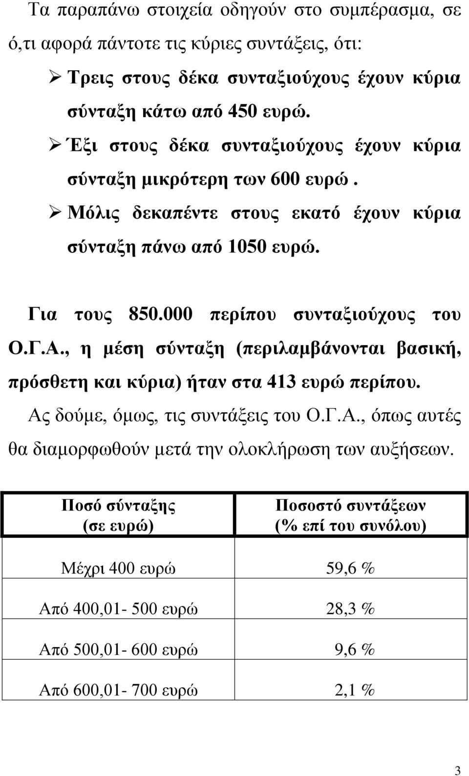 000 περίπου συνταξιούχους του Ο.Γ.Α., η μέση σύνταξη (περιλαμβάνονται βασική, πρόσθετη και κύρια) ήταν στα 413 ευρώ περίπου. Ας δούμε, όμως, τις συντάξεις του Ο.Γ.Α., όπως αυτές θα διαμορφωθούν μετά την ολοκλήρωση των αυξήσεων.