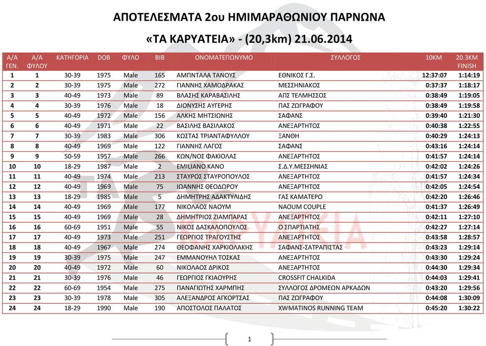 ΕΘΝΙΚΟΣ 