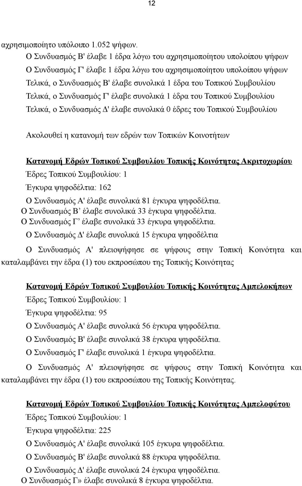 Συμβουλίου Τελικά, ο Συνδυασμός Γ' έλαβε συνολικά 1 έδρα του Τοπικού Συμβουλίου Τελικά, ο Συνδυασμός Δ' έλαβε συνολικά 0 έδρες του Τοπικού Συμβουλίου Ακολουθεί η κατανομή των εδρών των Τοπικών