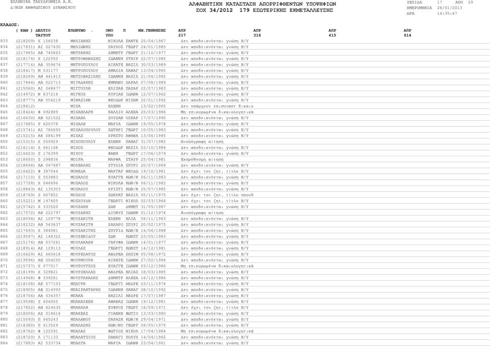 ΜΗΤΡΑΚΗΣ ΗΜΗΤΡ ΓΕΩΡΓ 21/10/1977 εν αποδεικνύεται γνώση Η/Υ (218174) Χ 122550 ΜΗΤΡΟΘΑΝΑΣΗΣ ΙΩΑΝΝΗ ΣΤΑΥΡ 22/07/1985 εν αποδεικνύεται γνώση Η/Υ (217716) ΑΑ 359674 ΜΗΤΡΟΠΟΥΛΟΥ ΑΙΚΑΤΕ ΒΑΣΙΛ 30/03/1989 εν