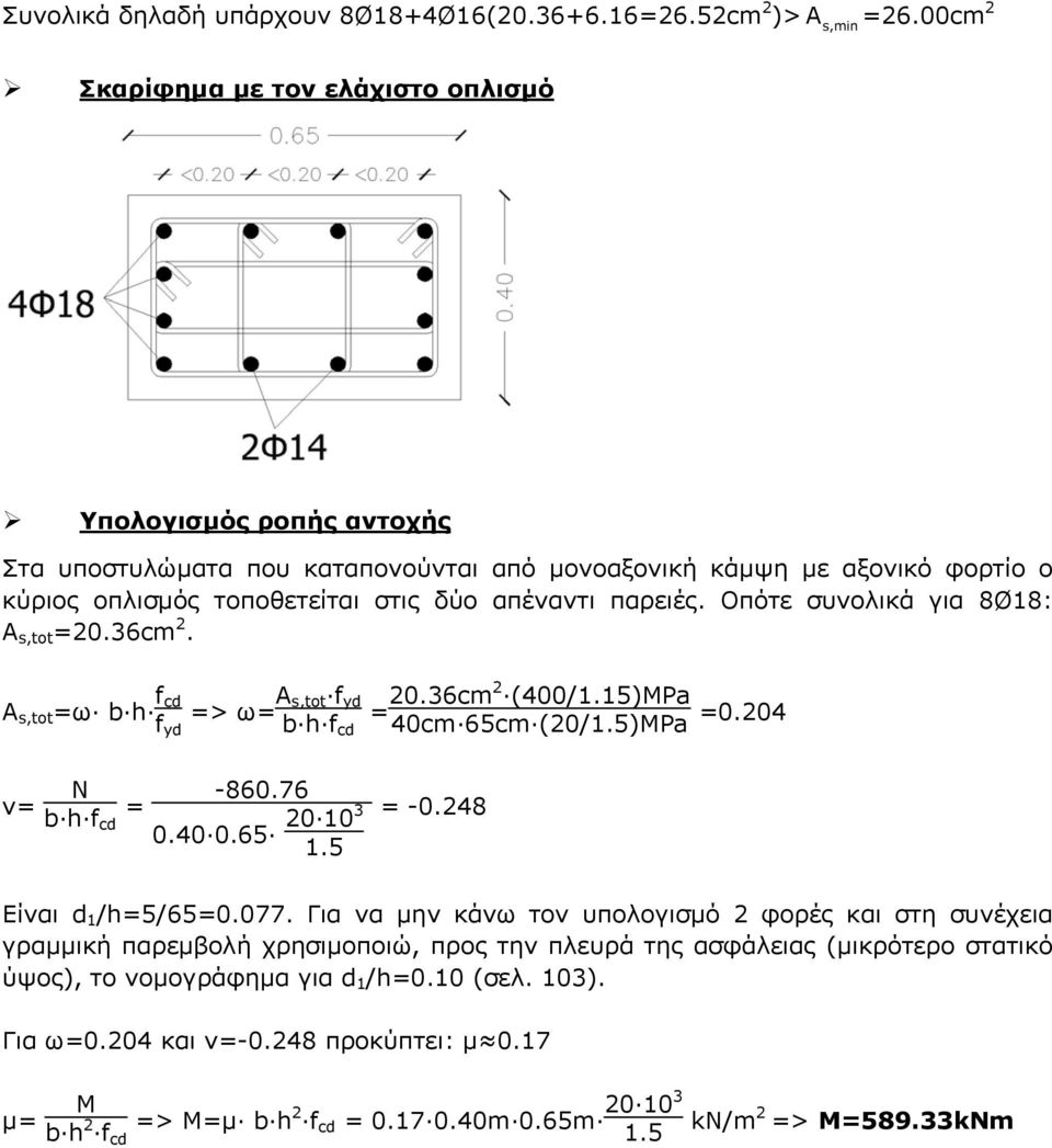 παρειές. Οπότε συνολικά για 8Ø18: A s,tot =0.36cm. Α s,tot =ω b h fcd => ω= Α s,tot f yd = 0.36cm (400/1.15)MPa f yd b h f cd 40cm 65cm (0/1.5)MPa =0.04 ν= Ν b h f cd = -860.76 0.40 0.65 0 103 1.