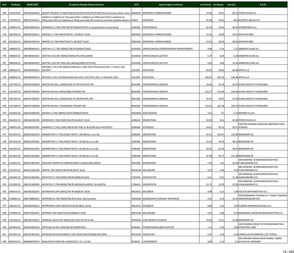 καψάκιο,1 καψάκιο με 5mg μαννιτόλη,1 καψάκιο με 10mg μαννιτόλη,1 καψάκιο με 431 2755401 01 2802755401013 20mg μαννιτόλη,15 καψάκια με 40mg μαννιτόλη &1 συσκευή εισπνοής κατασκευασμένη V04CX MANNITOL