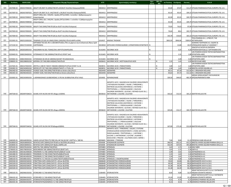 SOL 1 MG/ML 1 φιάλη (PET)x150ML 1 κύπελλο+ 1βαθμονομημένο σταγονόμετρο N05AX12 ARIPIPRAZOLE 81,90 85,91 109,79 OTSUKA PHARMACEUTICAL EUROPE LTD, U.K. 527 2657009 05 2802657009058 ABILIFY ORAL.