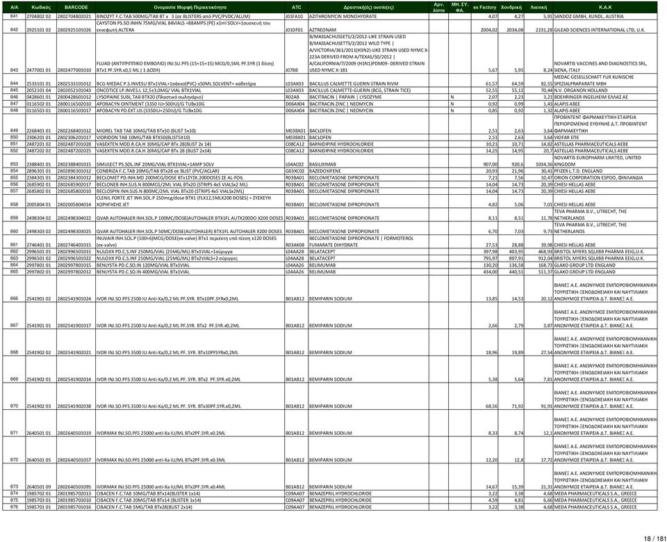 INHN 75MG/VIAL 84VIALS +88AMPS (PE) x1ml SOLV+1συσκευή του εκνεφωτή ALTERA J01DF01 AZTREONAM 2004,02 2034,08 2231,28 GILEAD SCIENCES INTERNATIONAL LTD, U.K.