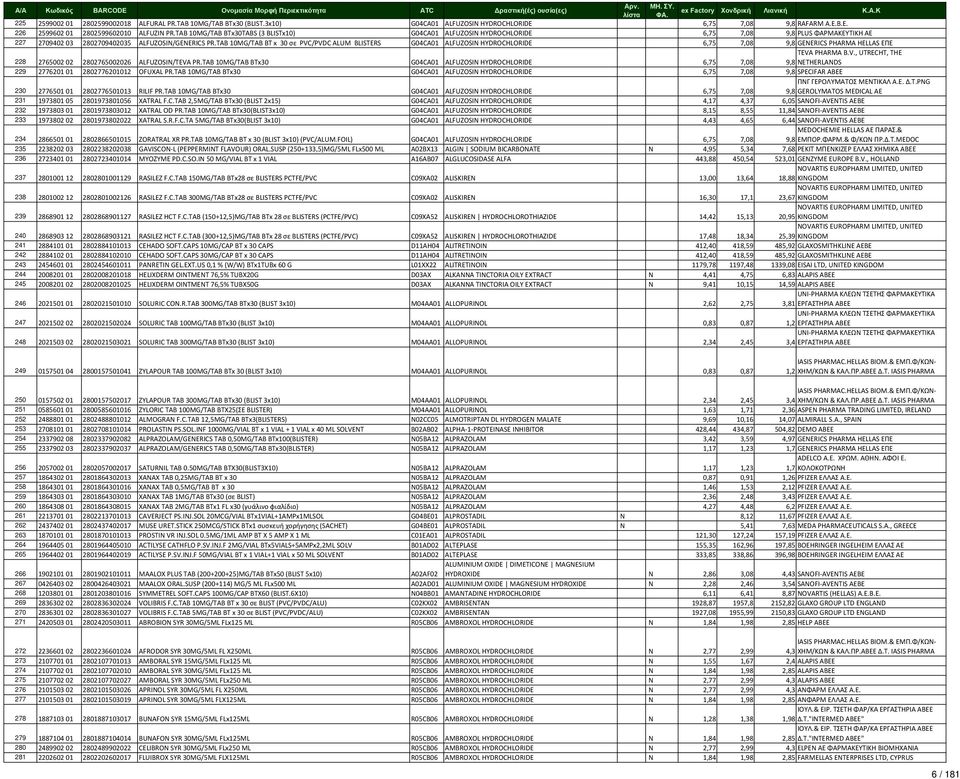 TAB 10MG/TAB BT x 30 σε PVC/PVDC ALUM BLISTERS G04CA01 ALFUZOSIN HYDROCHLORIDE 6,75 7,08 9,8 GENERICS PHARMA HELLAS ΕΠΕ 228 2765002 02 2802765002026 ALFUZOSIN/TEVA PR.