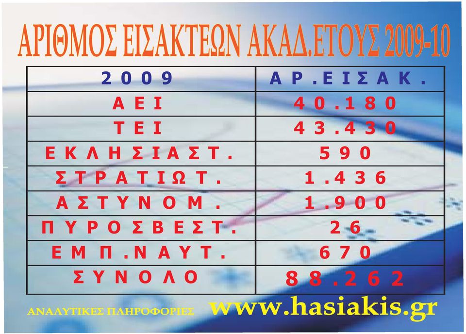 5 9 0 Σ Τ Ρ Α Τ Ι Ω Τ. 1. 4 3 6 Α Σ Τ Υ Ν Ο Μ. 1. 9 0 0 Π Υ Ρ Ο Σ Β Ε Σ Τ.