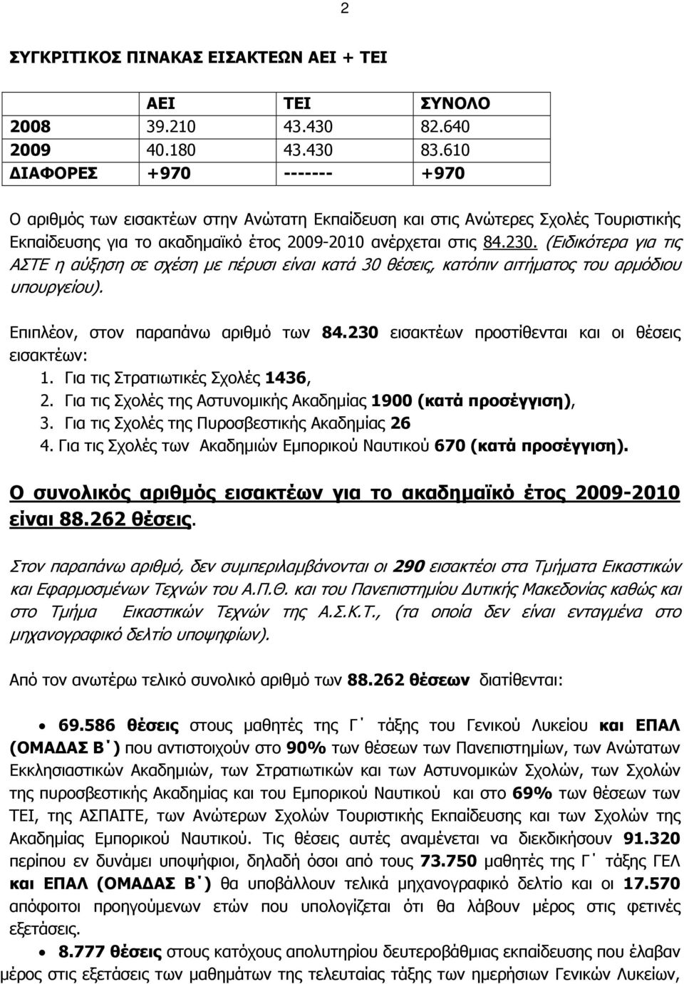 (Ειδικότερα για τις ΑΣΤΕ η αύξηση σε σχέση µε πέρυσι είναι κατά 30 θέσεις, κατόπιν αιτήµατος του αρµόδιου υπουργείου). Επιπλέον, στον παραπάνω αριθµό των 84.