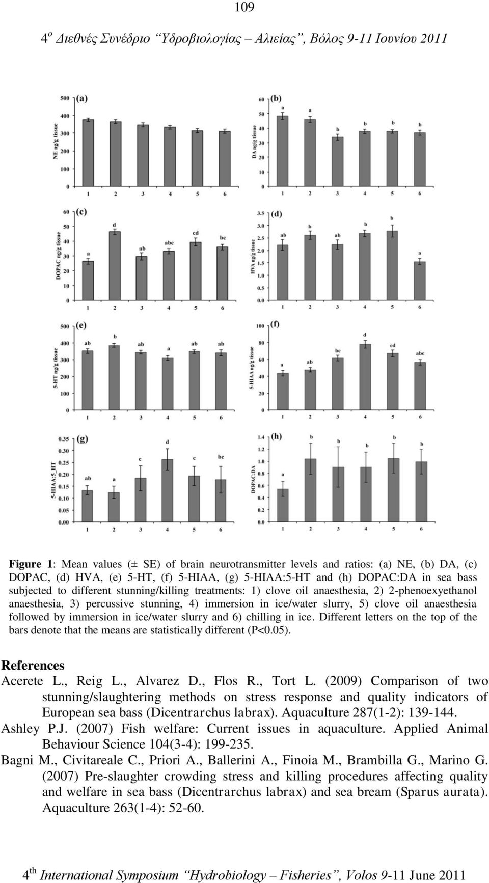 immersion in ice/water slurry and 6) chilling in ice. Different letters on the top of the bars denote that the means are statistically different (P<0.05). References Acerete L., Reig L., Alvarez D.