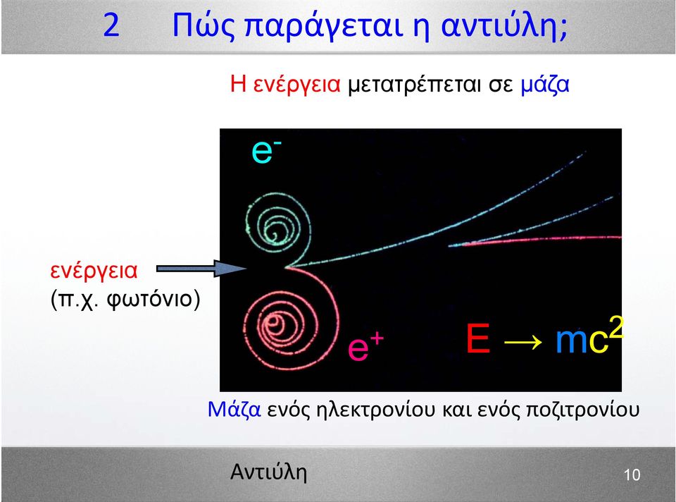 χ. φωτόνιο) e + E mc 2 Μάζα ενός
