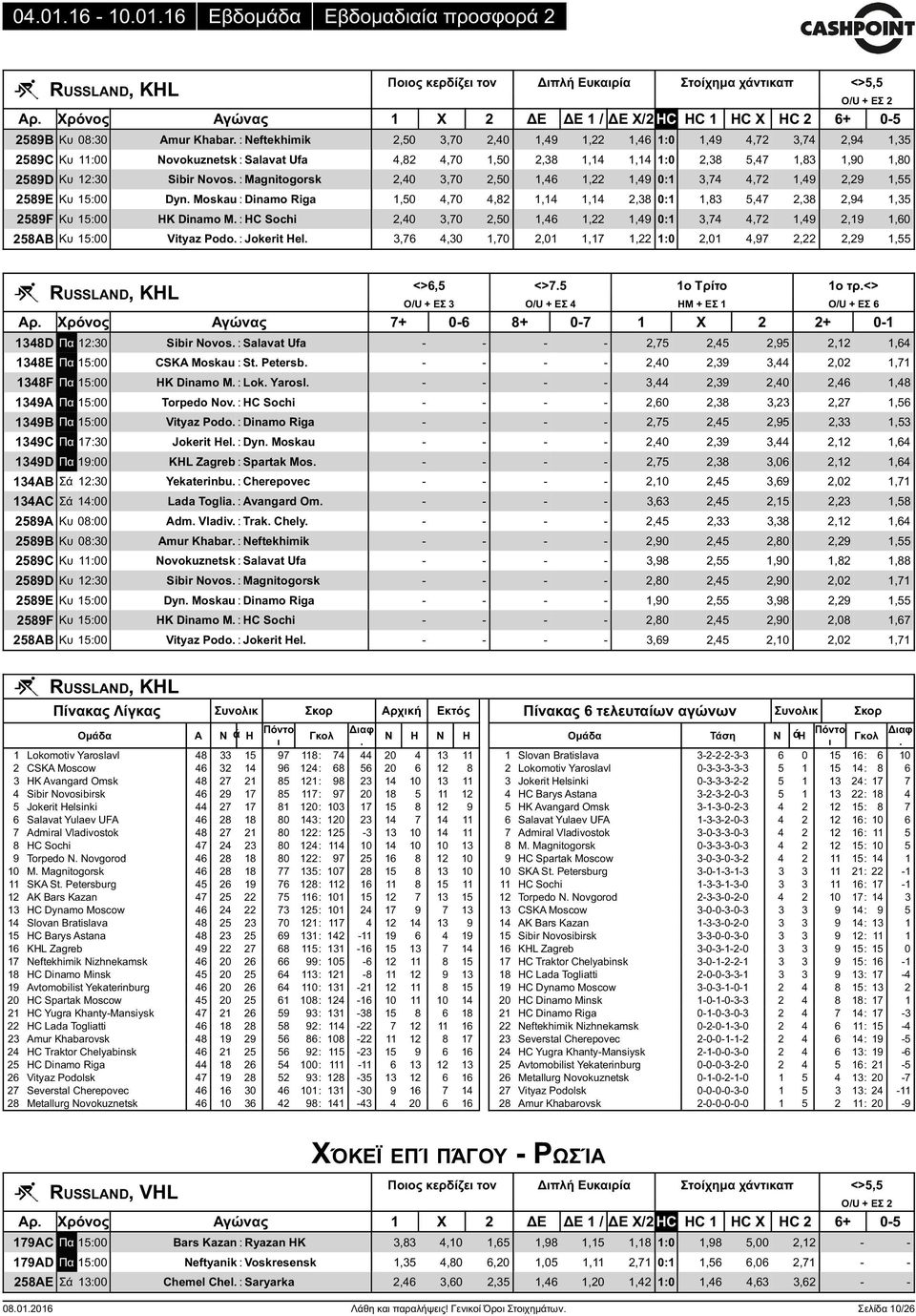 Novos : Magnitogorsk 2,40 3,70 2,50 1,46 1,22 1,49 0:1 3,74 4,72 1,49 2,29 1,55 2589E Κυ 15:00 Dyn Moskau : Dinamo Riga 1,50 4,70 4,82 1,14 1,14 2,38 0:1 1,83 5,47 2,38 2,94 1,35 2589F Κυ 15:00 HK