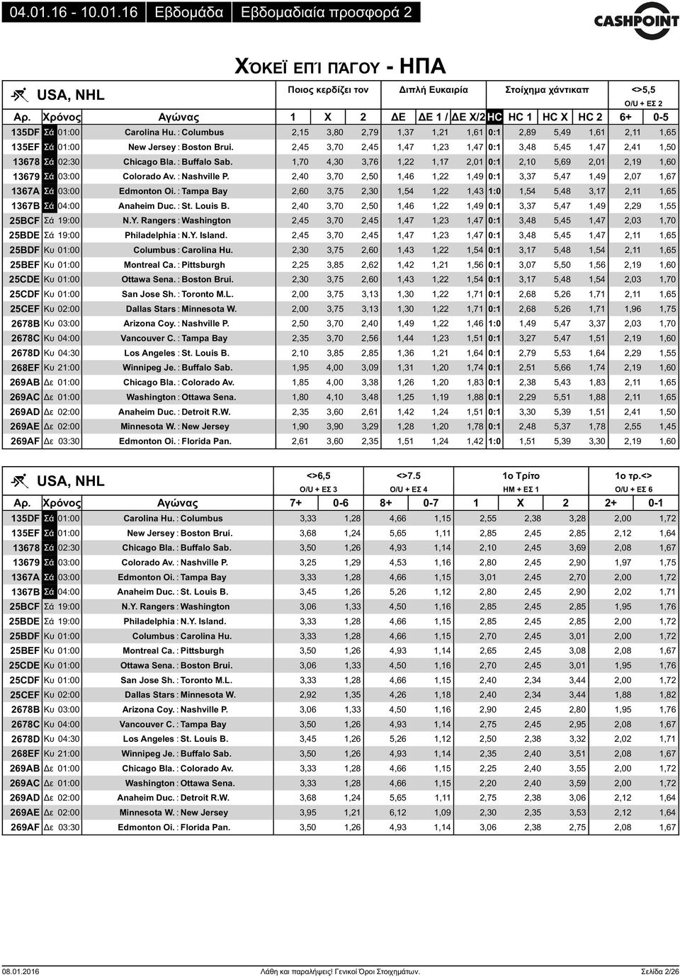 02:30 Chicago Bla : Buffalo Sab 1,70 4,30 3,76 1,22 1,17 2, 0:1 2,10 5,69 2, 2,19 1,60 13679 Σά 03:00 Colorado Av : Nashville P 2,40 3,70 2,50 1,46 1,22 1,49 0:1 3,37 5,47 1,49 2,07 1,67 1367A Σά