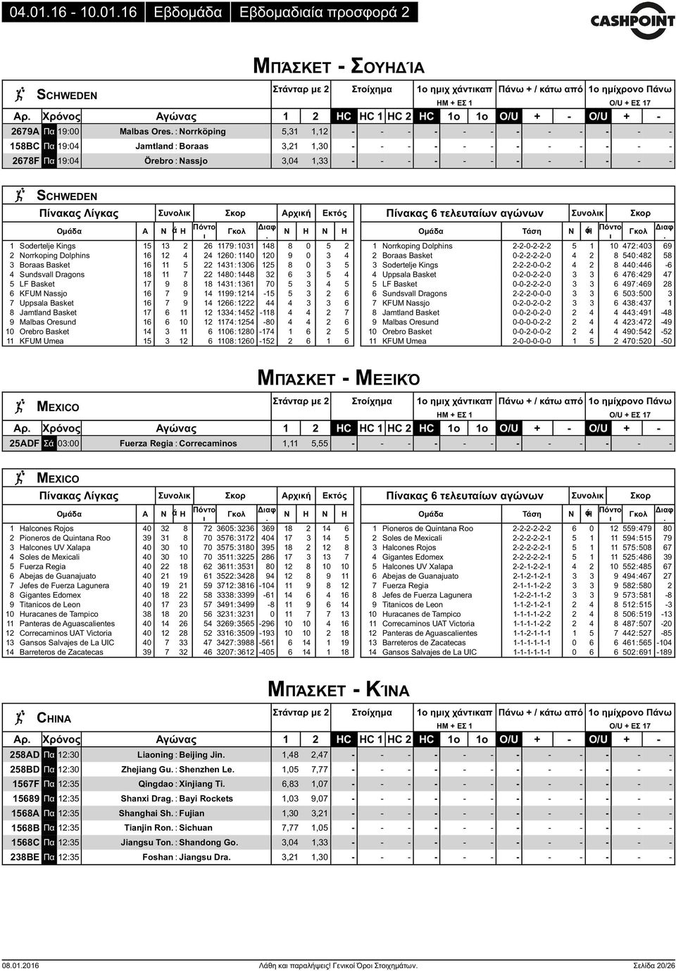 - 2678F Πα 19:04 Örebro : Nassjo 3,04 1,33 - - - - - - - - - - - - SCHWEDEN Συνολκ Αρχκή Εκτός Δαφ 1 Sodertelje Kings 15 13 2 26 1179:1031 148 8 0 5 2 2 Norrkoping Dolphins 16 12 4 24 1260: 1140 120