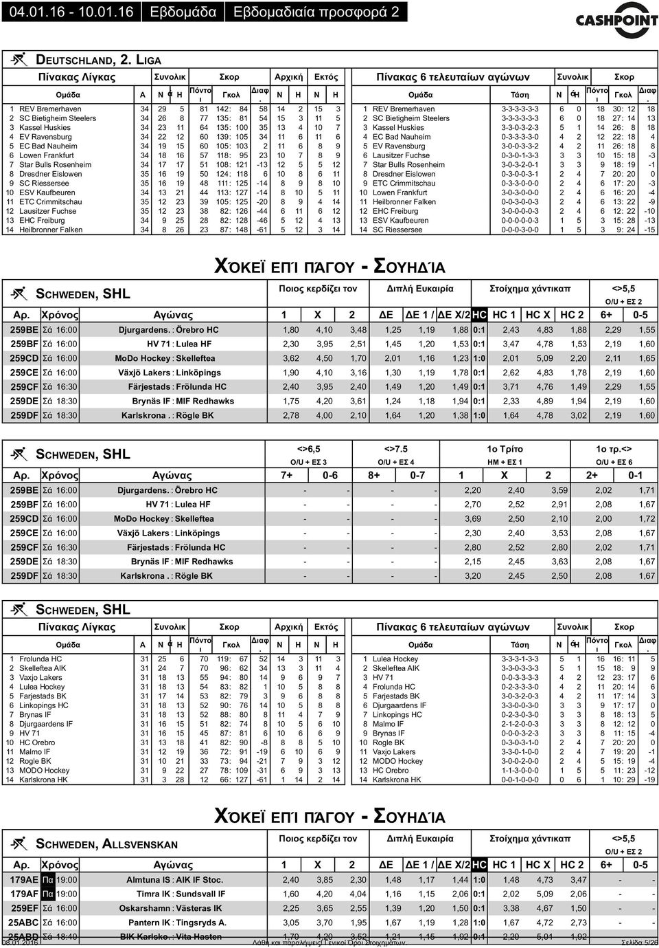 Bulls Rosenheim 34 17 17 51 108: 121-13 12 5 5 12 8 Dresdner Eislowen 35 16 19 50 124: 118 6 10 8 6 11 9 SC Riessersee 35 16 19 48 111: 125-14 8 9 8 10 10 ESV Kaufbeuren 34 13 21 44 113: 127-14 8 10