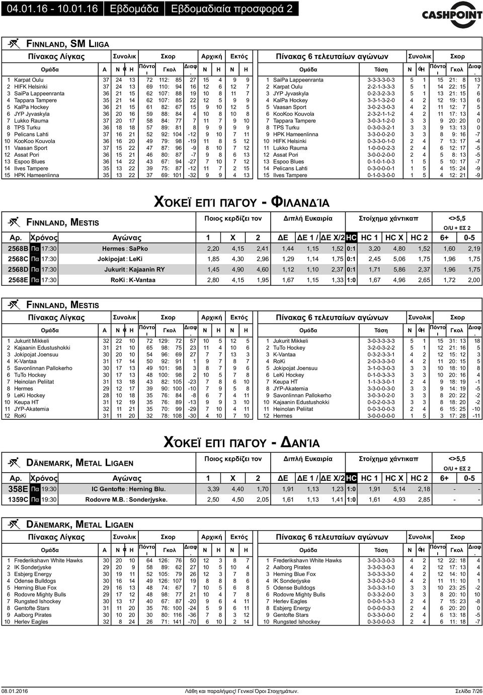 58 84: 77 7 11 7 9 10 8 TPS Turku 36 18 18 57 89: 81 8 9 9 9 9 9 Pelicans Lahti 37 16 21 52 92: 104-12 9 10 7 11 10 KooKoo Kouvola 36 16 20 49 79: 98-19 11 8 5 12 11 Vaasan Sport 37 15 22 47 87: 96-9