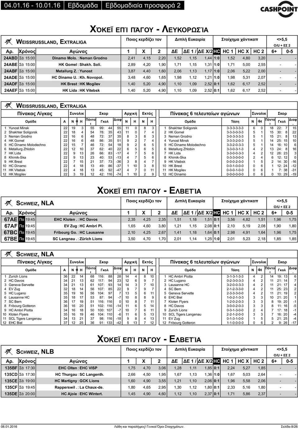 - - 24ABF Σά 15:00 Metallurg Z : Yunost 3,87 4,40 1,60 2,06 1,13 1,17 1:0 2,06 5,22 2,00 - - 24ADE Σά 15:00 HC Dinamo U : Kh Novopol 3,48 4,60 1,65 1,98 1,12 1,21 1:0 1,98 5,31 2,07 - - 24ADF Σά