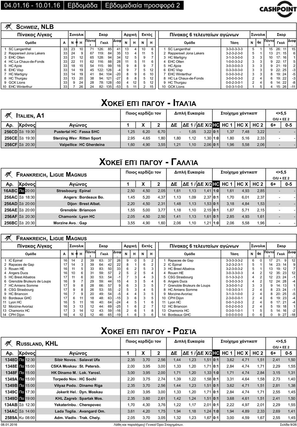 104-20 8 9 6 10 8 HC Thurgau 33 13 20 38 94: 121-27 8 8 5 12 9 GCK Lions 33 9 24 28 78: 128-50 4 12 5 12 10 EHC Winterthur 33 7 26 24 82: 135-53 5 11 2 15 Συνολκ Ομάδα Τάση Ν άη Δαφ 1 SC Langenthal