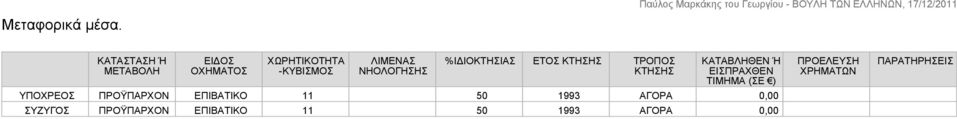 %ΙΔΙΟΚΤΗΣΙΑΣ ΕΤΟΣ ΚΤΗΣΗΣ ΤΡΟΠΟΣ ΚΤΗΣΗΣ ΚΑΤΑΒΛΗΘΕΝ Ή ΕΙΣΠΡΑΧΘΕΝ