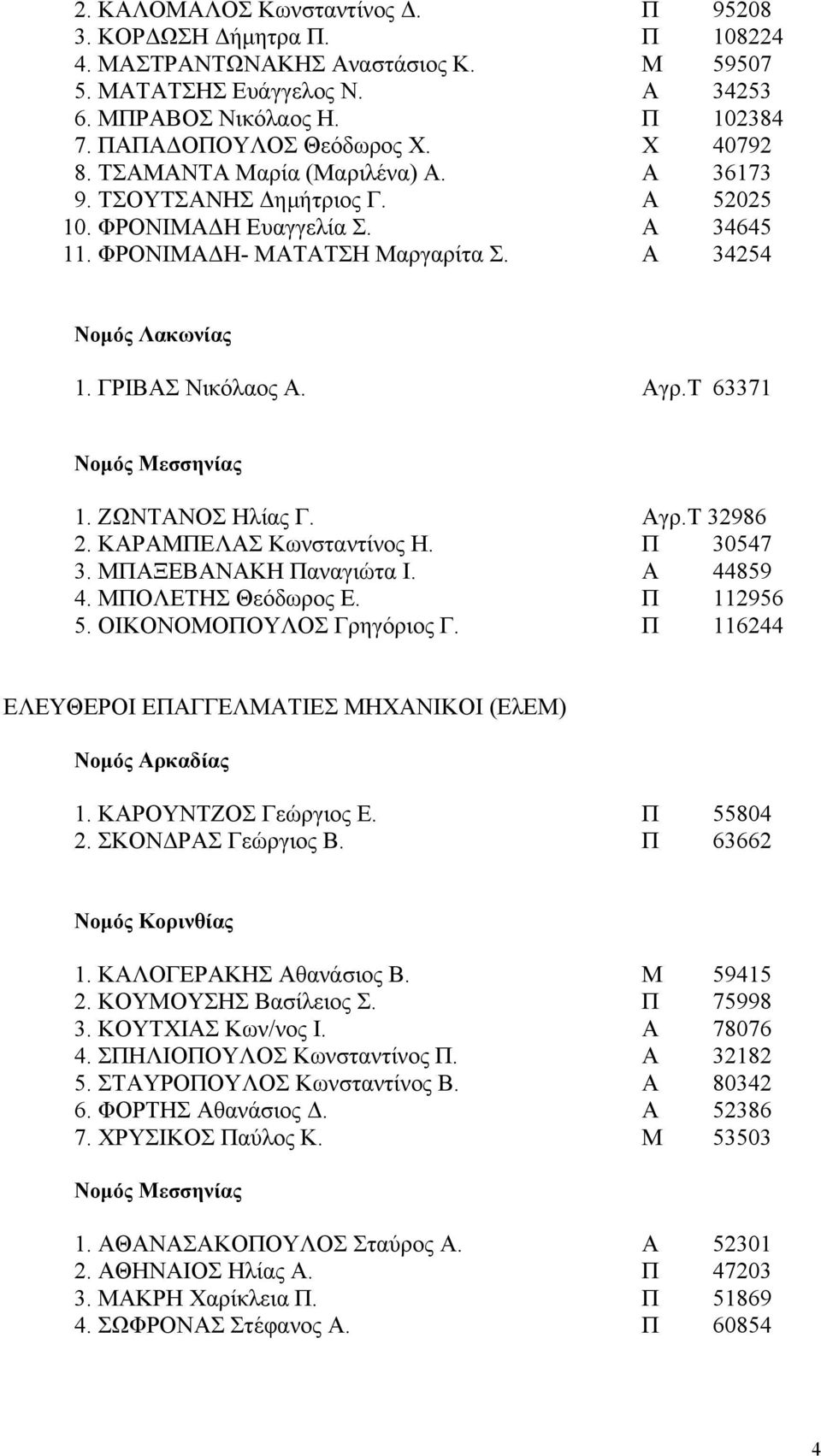 ΖΩΝΤΑΝΟΣ Ηλίας Γ. Αγρ.Τ 32986 2. ΚΑΡΑΜΠΕΛΑΣ Κωνσταντίνος Η. Π 30547 3. ΜΠΑΞΕΒΑΝΑΚΗ Παναγιώτα Ι. Α 44859 4. ΜΠΟΛΕΤΗΣ Θεόδωρος Ε. Π 112956 5. ΟΙΚΟΝΟΜΟΠΟΥΛΟΣ Γρηγόριος Γ.