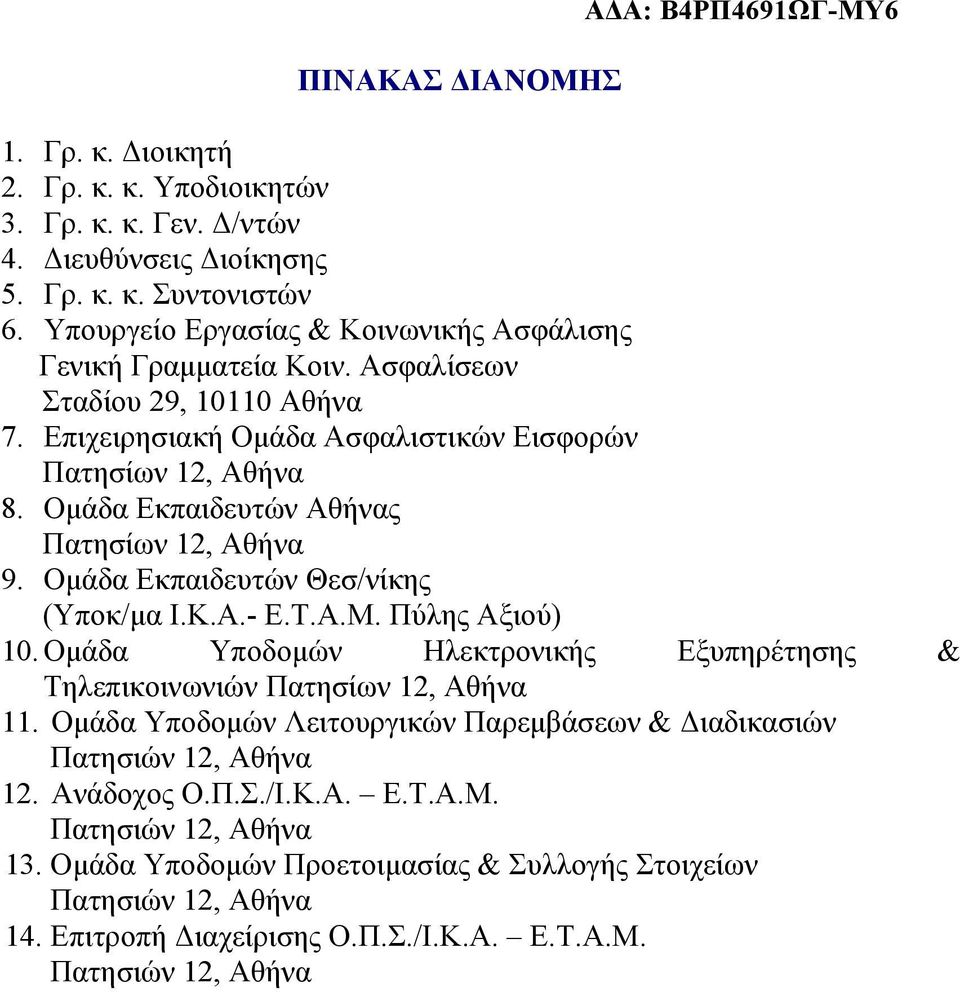 Ομάδα Εκπαιδευτών Αθήνας Πατησίων 12, Αθήνα 9. Ομάδα Εκπαιδευτών Θεσ/νίκης (Υποκ/μα Ι.Κ.Α.- Ε.Τ.Α.Μ. Πύλης Αξιού) 10.