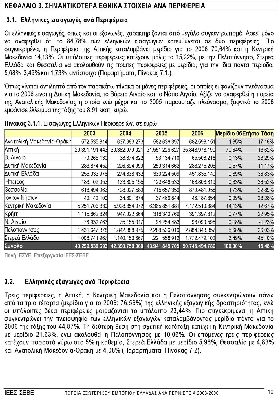 Πιο συγκεκριµένα, η Περιφέρεια της Αττικής καταλαµβάνει µερίδιο για το 2006 70,64% και η Κεντρική Μακεδονία 14,13%.