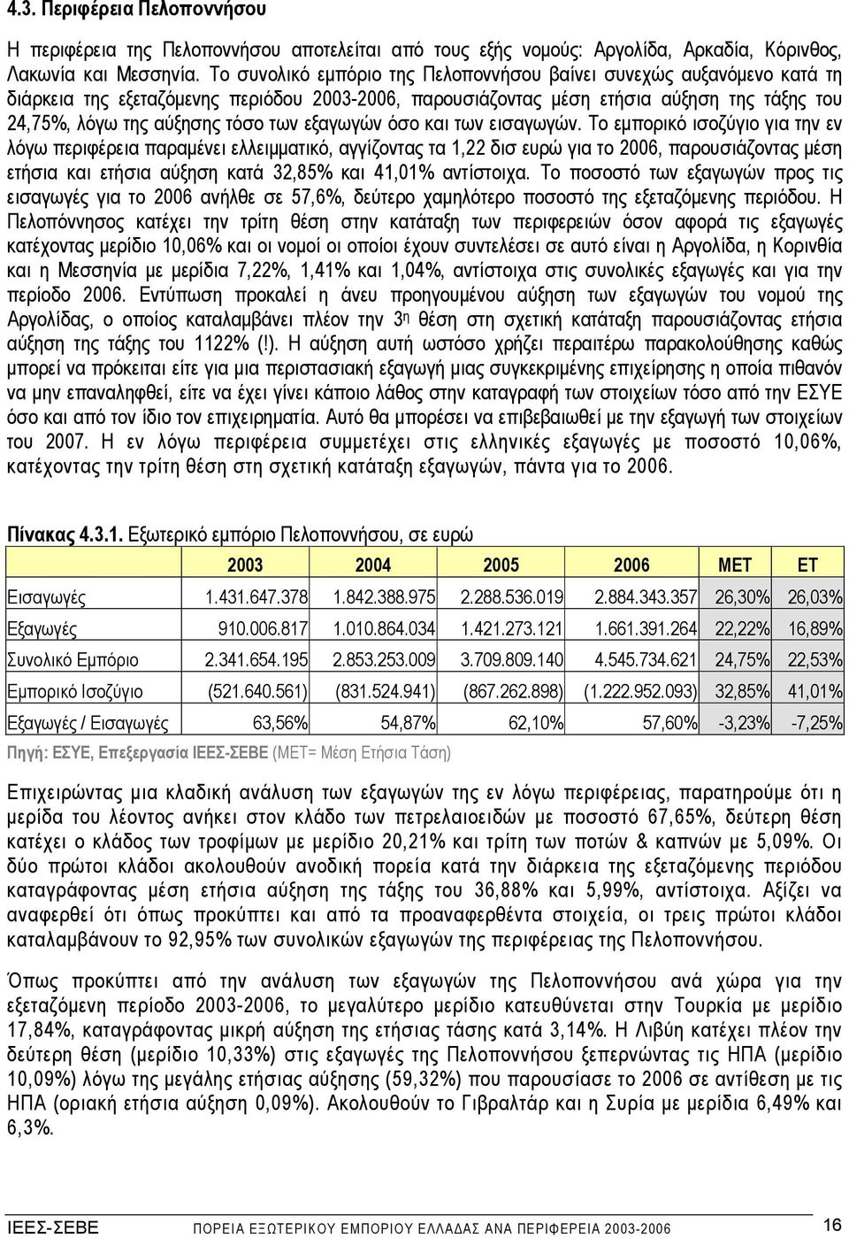 εξαγωγών όσο και των εισαγωγών.