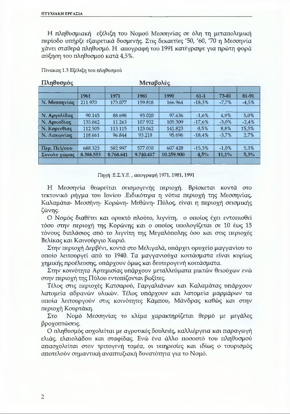 077 159.818 166.964-18,3% -7,7% -4,5% Ν. Α ργολίδας 90.145 88.698 93.020 97.636-1,6% 4,9% 5,0% Ν. Α ρκαδίας 135.042 11.263 107.932 105.309-17,6% -3,0% -2,4% Ν. Κ ορινθίας 112.505 113.115 123.042 141.