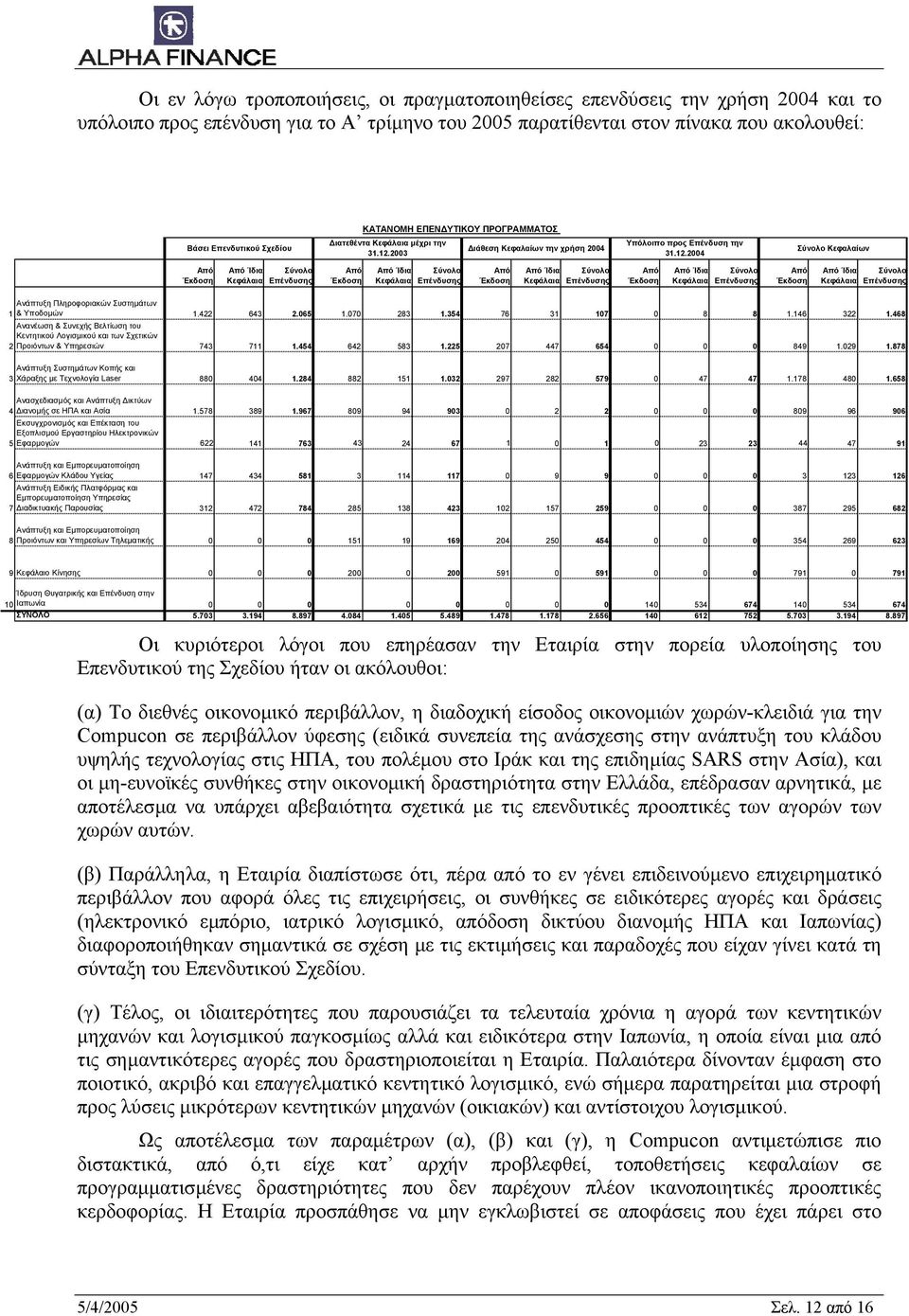 2003 ιάθεση Κεφαλαίων την χρήση 2004 Υπόλοιπο προς Επένδυση την 31.12.