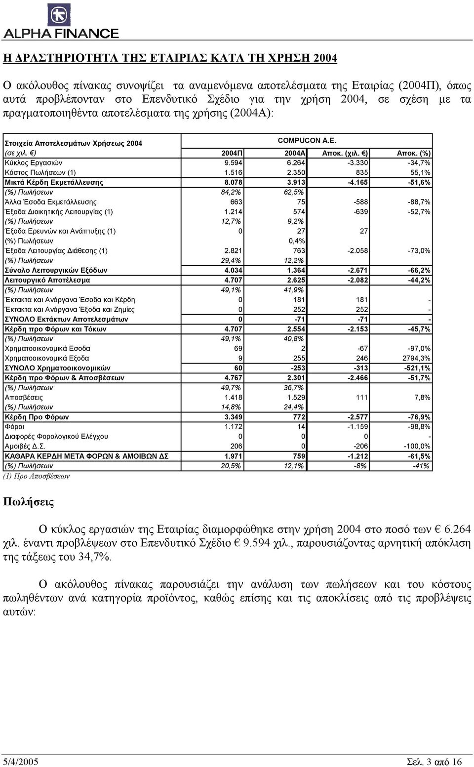 330-34,7% Κόστος Πωλήσεων (1) 1.516 2.350 835 55,1% Μικτά Κέρδη Εκµετάλλευσης 8.078 3.913-4.