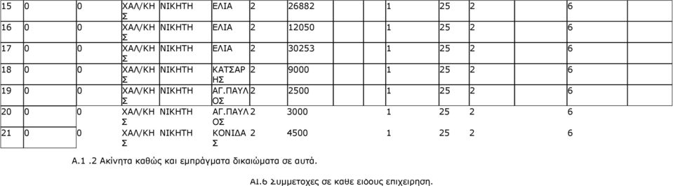 ΛΗΘΖΡΖ ΛΗΘΖΡΖ ΘΑΡΑΟ Ζ 2 9000 1 25 2 6 ΑΓ.ΞΑΙ 2 2500 1 25 2 6 Ν ΑΓ.