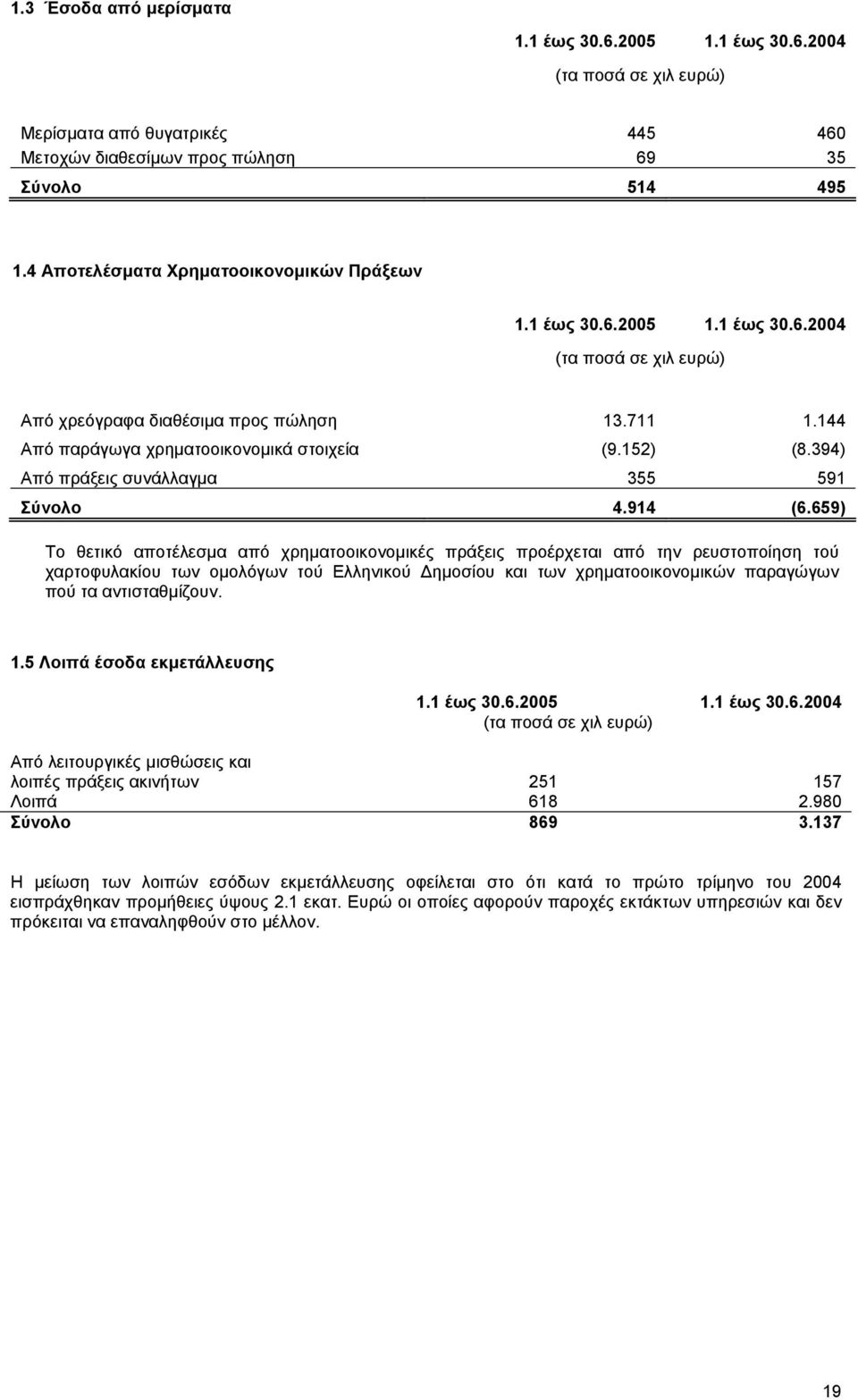 394) Από πράξεις συνάλλαγµα 355 591 Σύνολο 4.914 (6.