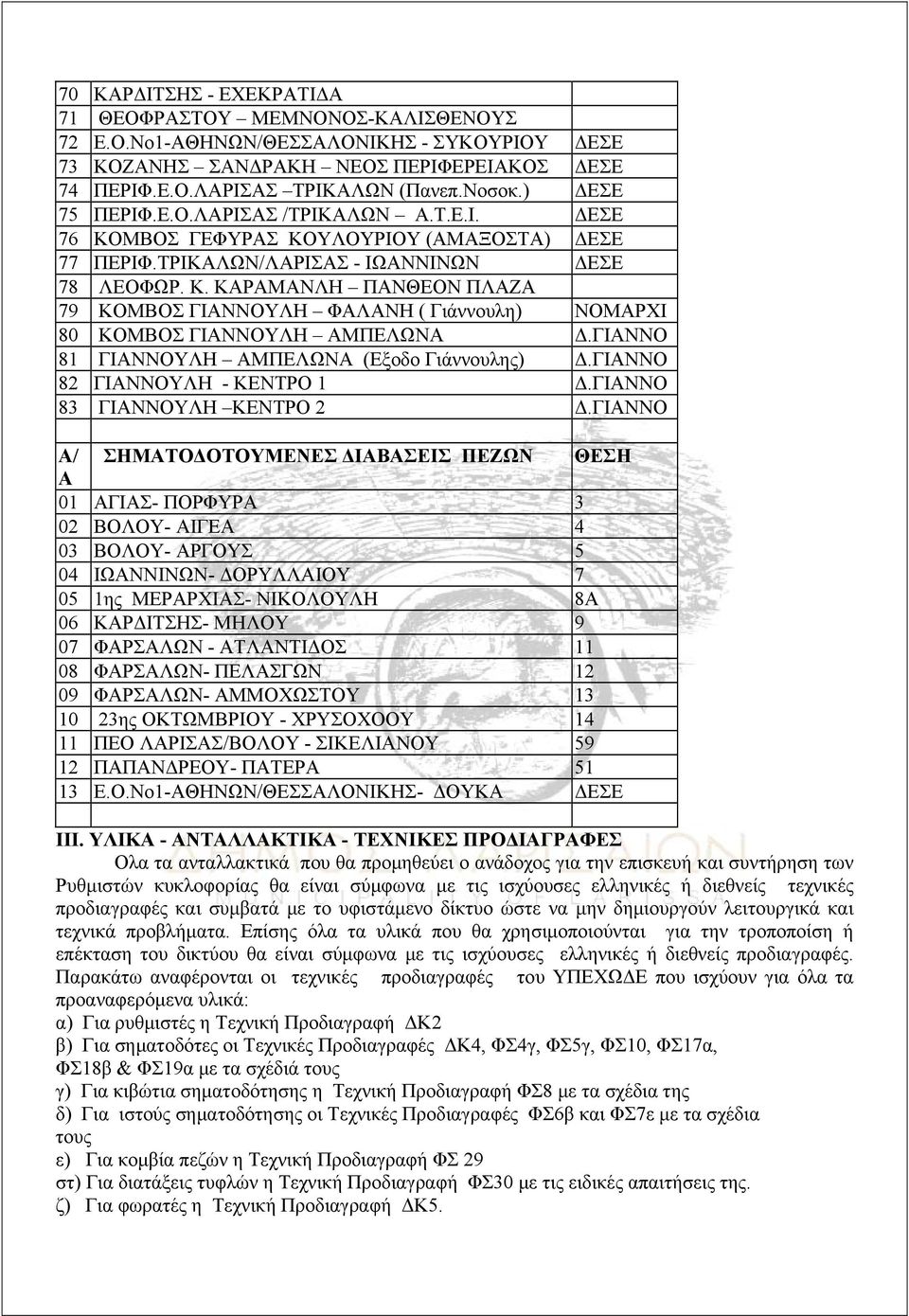 ΓΙΑΝΝΟ 81 ΓΙΑΝΝΟΥΛΗ ΑΜΠΕΛΩΝΑ (Εξοδο Γιάννουλης) Δ.ΓΙΑΝΝΟ 82 ΓΙΑΝΝΟΥΛΗ - ΚΕΝΤΡΟ 1 Δ.ΓΙΑΝΝΟ 83 ΓΙΑΝΝΟΥΛΗ ΚΕΝΤΡΟ 2 Δ.