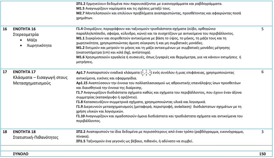 1 υγκρίνουν και ςειροκετοφν αντικείμενα με βάςθ το φψοσ, το μικοσ, τθ μάηα τουσ και τθ χωρθτικότθτα, χρθςιμοποιϊντασ άμεςθ ςφγκριςθ ι και μθ ςυμβατικζσ μονάδεσ. Μ1.