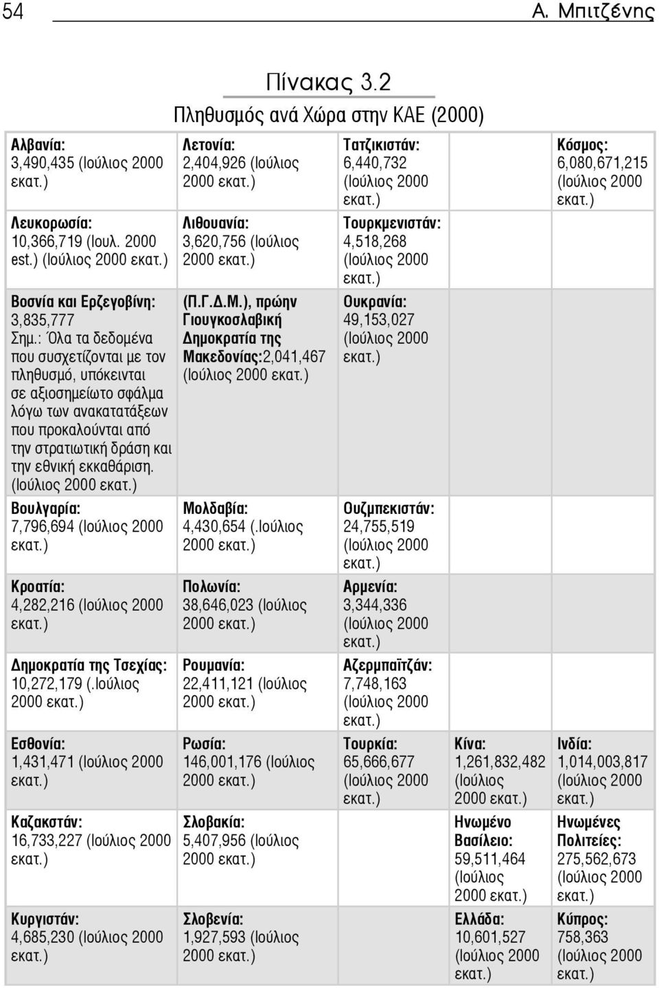 (Ιούλιος 2000 Βουλγαρία: 7,796,694 (Ιούλιος 2000 Κροατία: 4,282,216 (Ιούλιος 2000 ημοκρατία της Τσεχίας: 10,272,179 (.