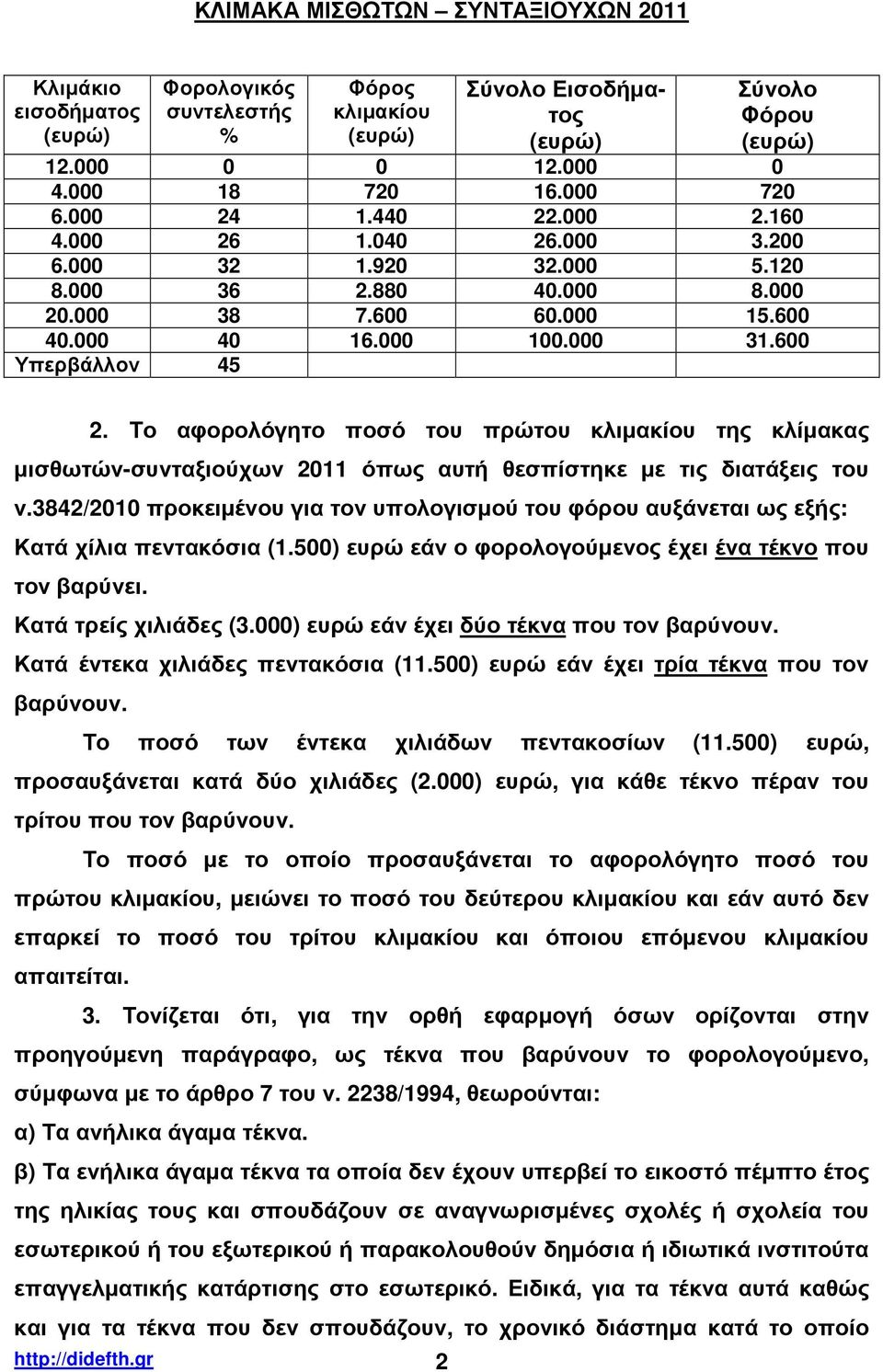 Το αφορολόγητο ποσό του πρώτου κλιµακίου της κλίµακας µισθωτών-συνταξιούχων 2011 όπως αυτή θεσπίστηκε µε τις διατάξεις του ν.