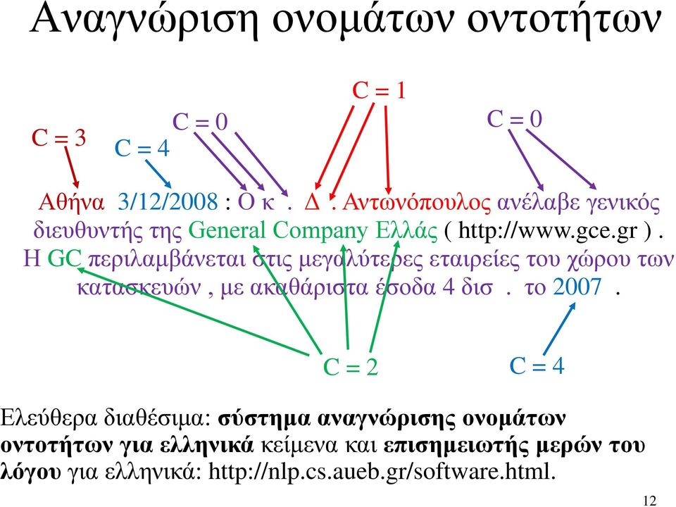 Η GC περιλαμβάνεται στις μεγαλύτερες εταιρείες του χώρου των κατασκευών, με ακαθάριστα έσοδα 4 δισ. το 2007.