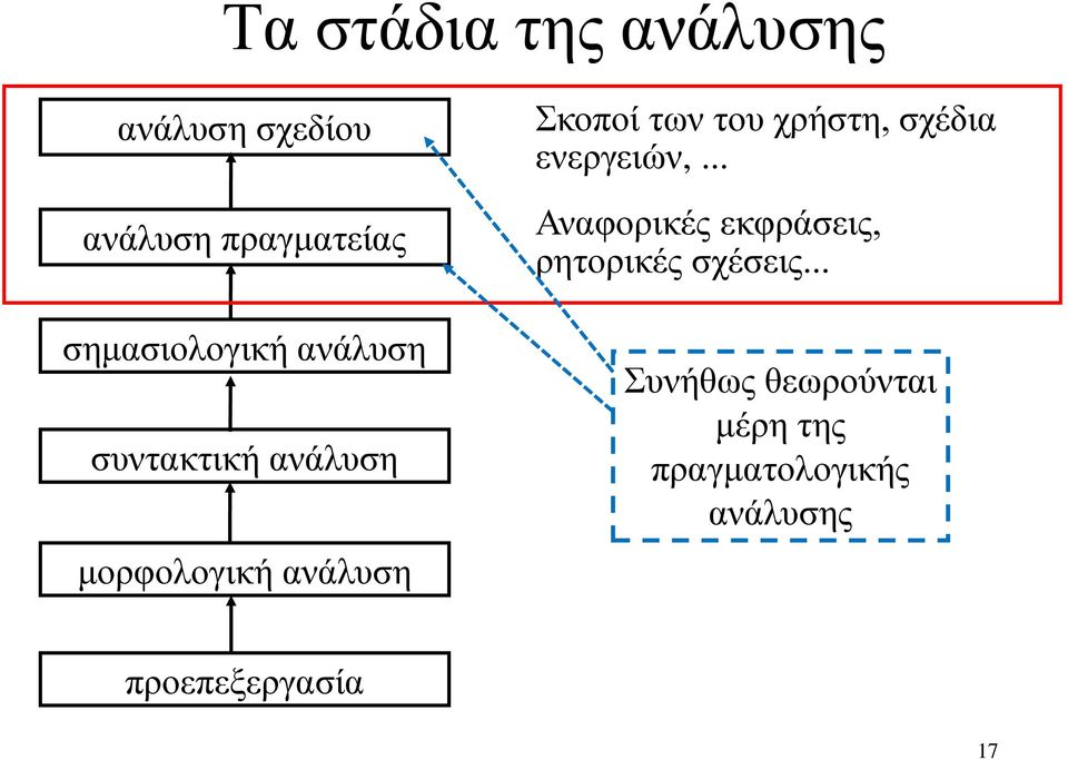 των του χρήστη, σχέδια ενεργειών,.