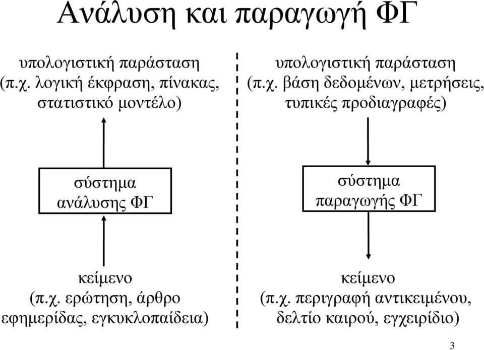 βάση δεδομένων, μετρήσεις, τυπικές προδιαγραφές) σύστημα ανάλυσης ΦΓ σύστημα