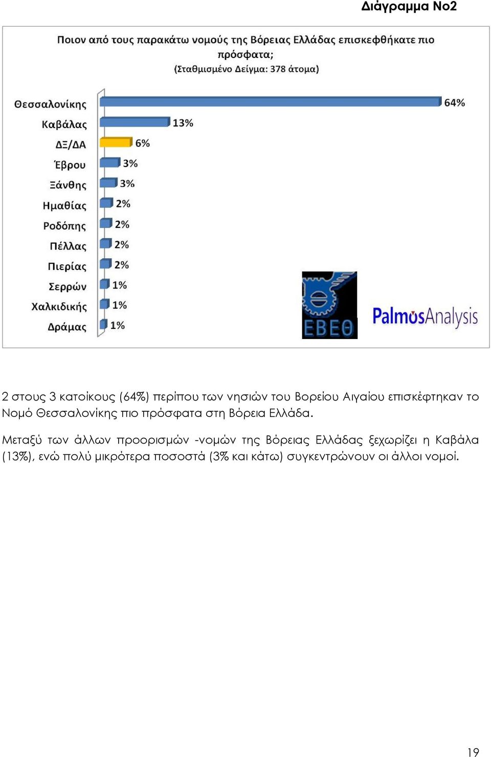 Μεταξύ των άλλων προορισμών -νομών της Βόρειας Ελλάδας ξεχωρίζει η Καβάλα