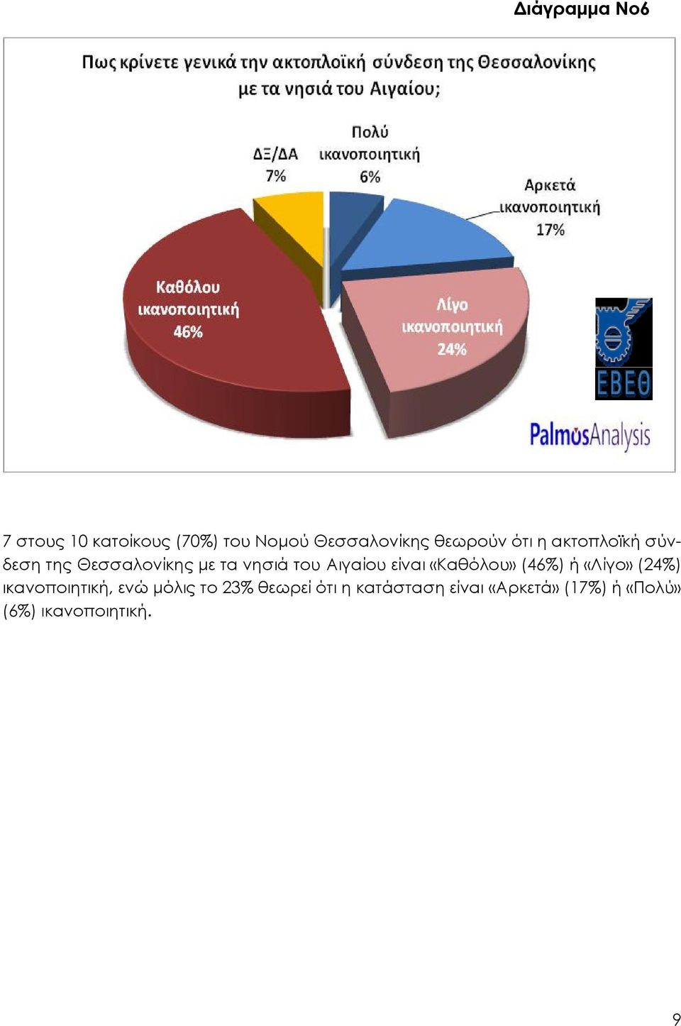 Αιγαίου είναι «Καθόλου» (46%) ή «Λίγο» (24%) ικανοποιητική, ενώ μόλις