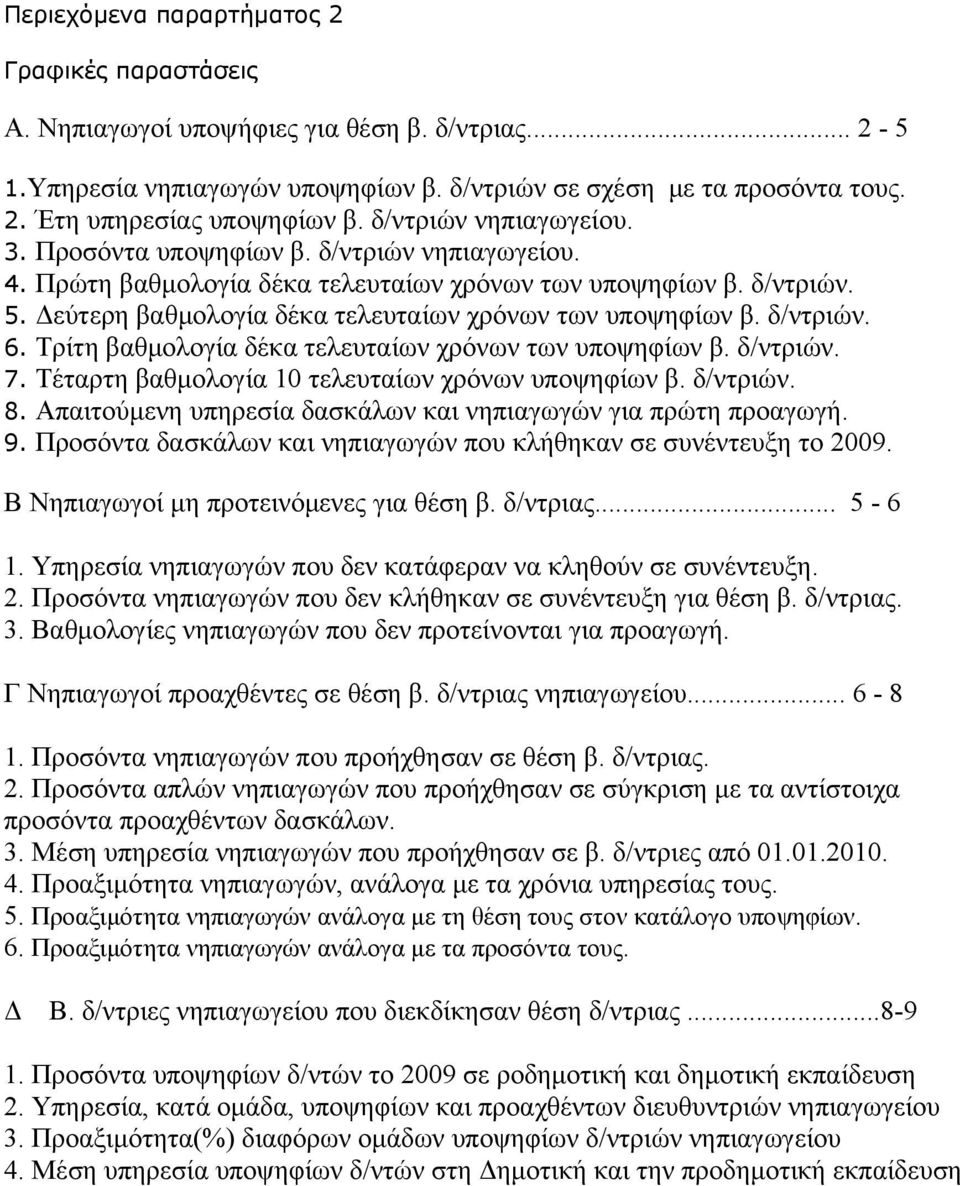 Δεύτερη βαθμολογία δέκα τελευταίων χρόνων των υποψηφίων β. δ/ντριών. 6. Τρίτη βαθμολογία δέκα τελευταίων χρόνων των υποψηφίων β. δ/ντριών. 7. Τέταρτη βαθμολογία 1 τελευταίων χρόνων υποψηφίων β.
