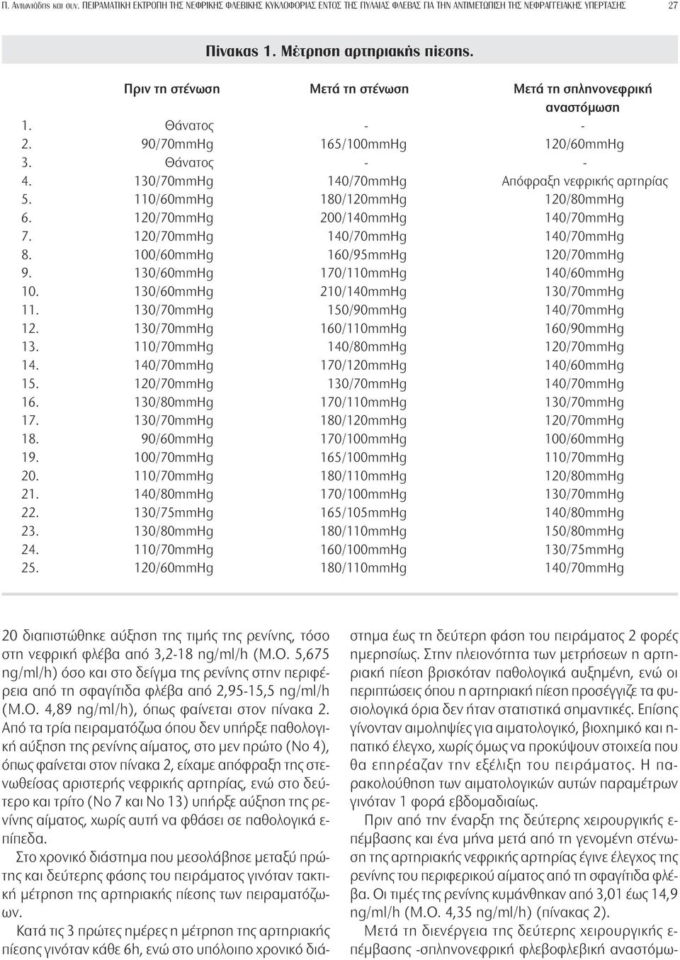 110/60mmHg 180/120mmHg 120/80mmHg 6. 120/70mmHg 200/140mmHg 140/70mmHg 7. 120/70mmHg 140/70mmHg 140/70mmHg 8. 100/60mmHg 160/95mmHg 120/70mmHg 9. 130/60mmHg 170/110mmHg 140/60mmHg 10.