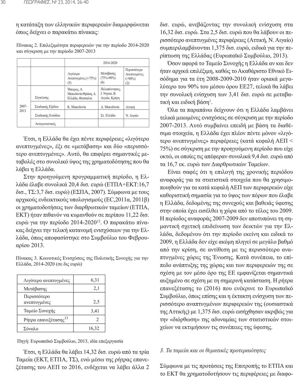 2007-2013 Σύγκλισης Σταδιακής Εξόδου Σταδιακής Εισόδου Ανταγωνιστικές Λιγότερο Ανεπτυγμένες (<75%) (5) Ήπειρος, Α. Μακεδονία/Θράκη, Δ. Ελλάδα, Θεσσαλία Κ.