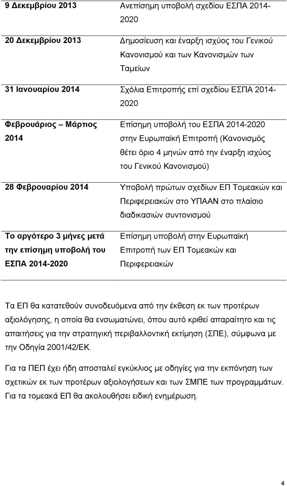 Φεβρουαρίου 2014 Υποβολή πρώτων σχεδίων ΕΠ Τομεακών και Περιφερειακών στο ΥΠΑΑΝ στο πλαίσιο διαδικασιών συντονισμού Το αργότερο 3 μήνες μετά την επίσημη υποβολή του ΕΣΠΑ 2014-2020 Επίσημη υποβολή