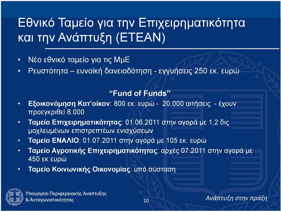 000 Ταµείο Επιχειρηµατικότητας: 01.06.2011 στην αγορά µε 1,2 δις µοχλευµένων επιστρεπτέων ενισχύσεων Ταµείο ΕΝΑΛΙΟ: 01.07.