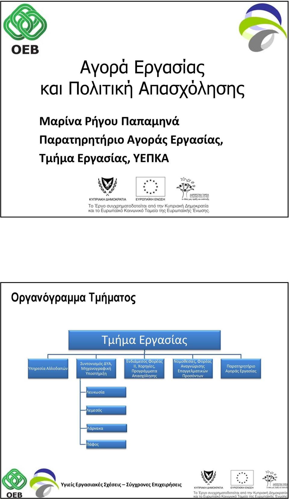Μηχανογραφική Υποστήριξη Ενδιάμεσος Φορέας ΙΙ, Χορηγίες, Προγράμματα Απασχόλησης Νομοθεσίες,
